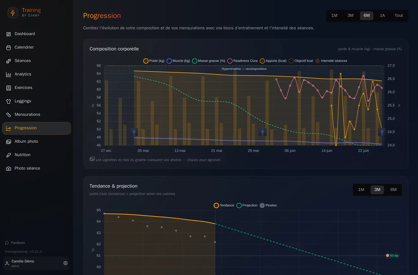 Progression & analytics